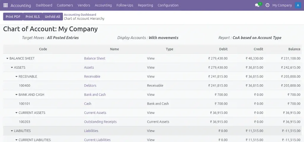 Parent Account Chart of Account Hierarchy